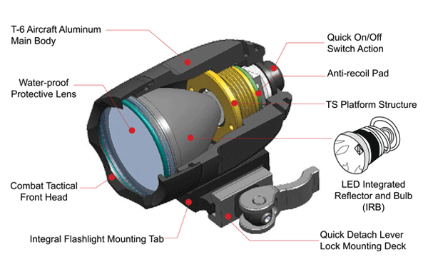 UTG Patrol/Biking/Tracking Tri-app LED Scanlight, 530 Lumen - ssairsoft.com