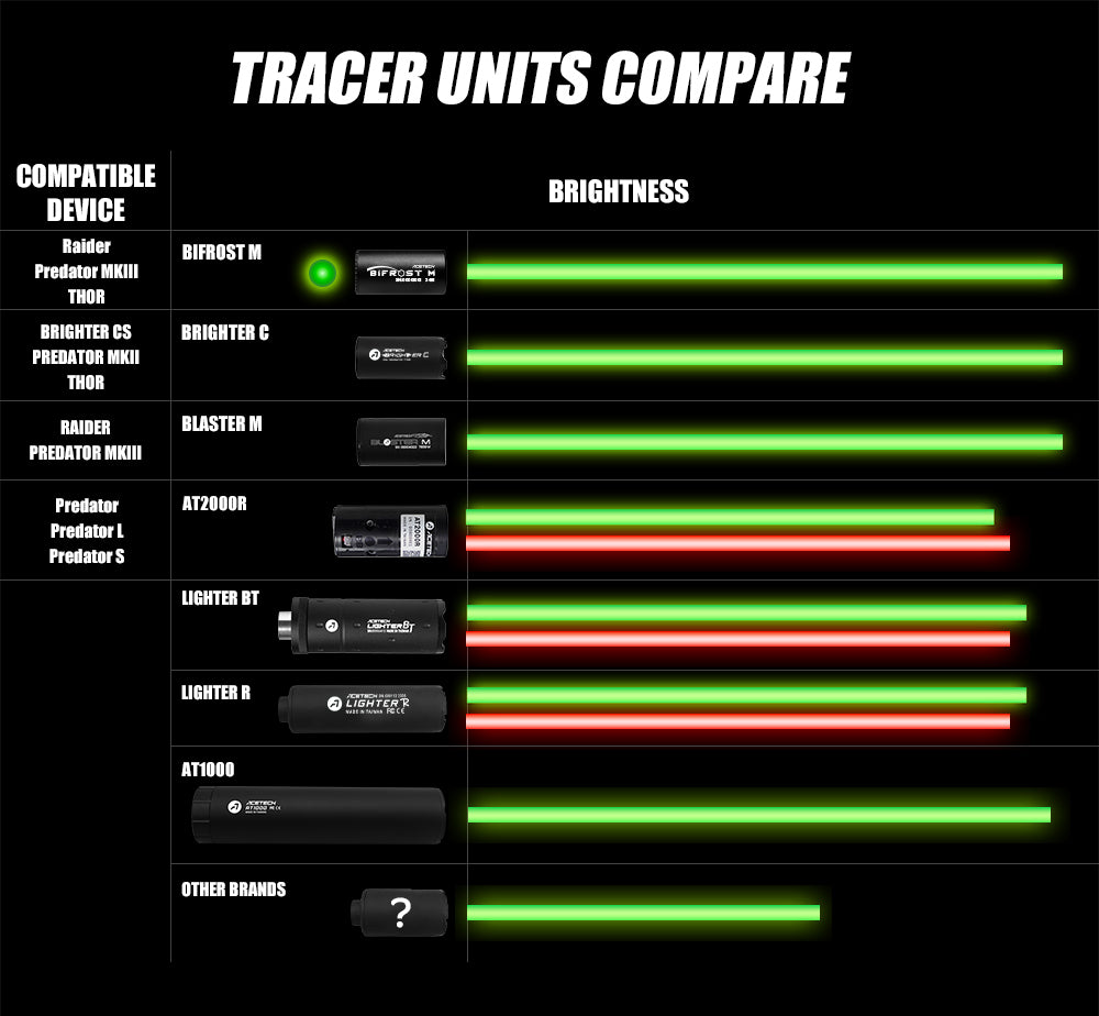 AceTech Bi-Frost Tracer Unit - ssairsoft.com