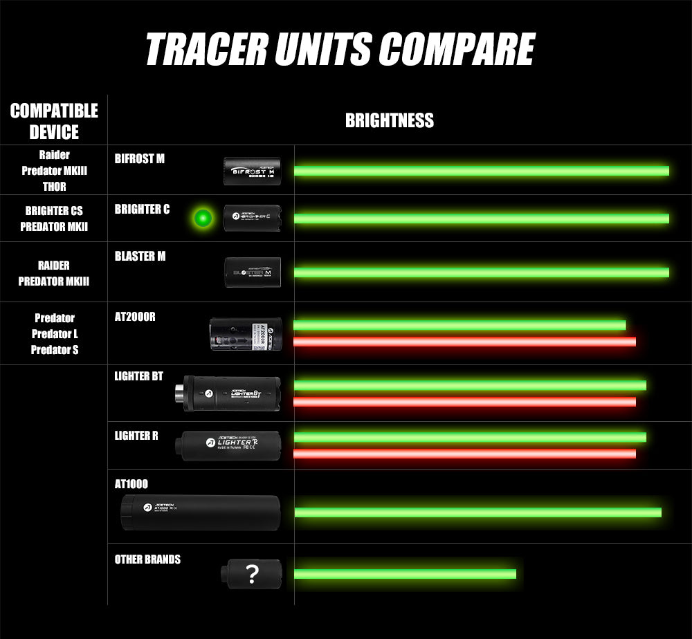 AceTech Brighter-CS Tracer Unit - ssairsoft.com