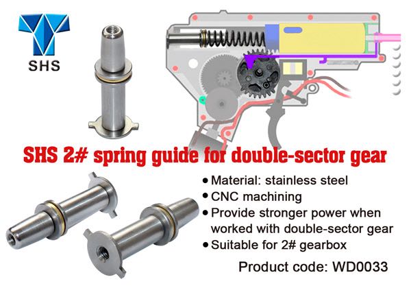 Spring Gear Module SHS REINFORCED CNC STEEL BEARINGS SPRING GUIDE FOR DUAL SECTOR VERSION ...